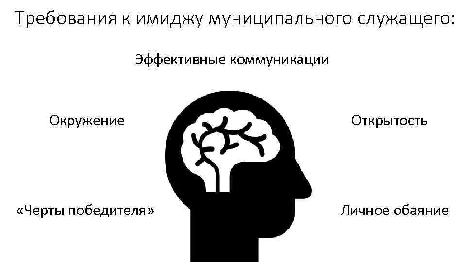 Требования к имиджу муниципального служащего: Эффективные коммуникации Окружение «Черты победителя» Открытость Личное обаяние 