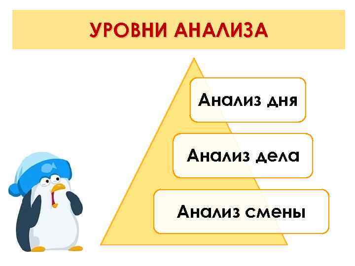 УРОВНИ АНАЛИЗА Анализ дня Анализ дела Анализ смены 