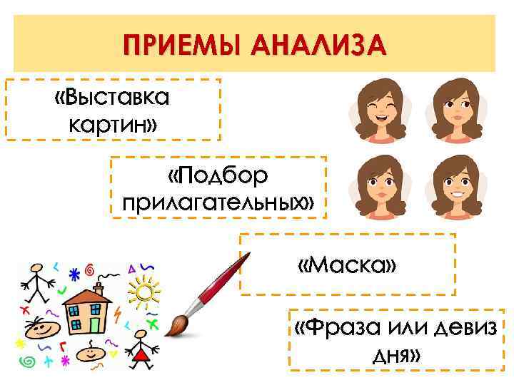 ПРИЕМЫ АНАЛИЗА «Выставка картин» «Подбор прилагательных» «Маска» «Фраза или девиз дня» 
