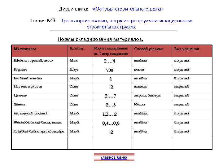 Дисциплина: «Основы строительного дела» Лекция № 3 Транспортирование, погрузка-разгрузка и складирование строительных грузов. Нормы