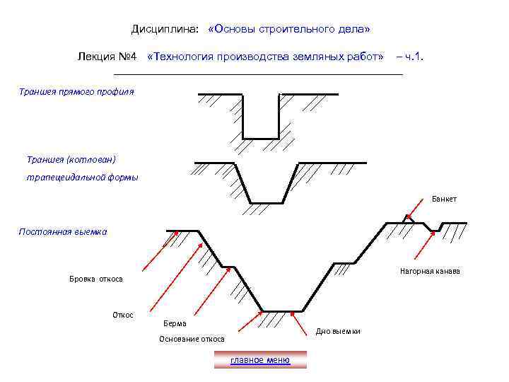 Дисциплина: «Основы строительного дела» Лекция № 4 «Технология производства земляных работ» – ч. 1.