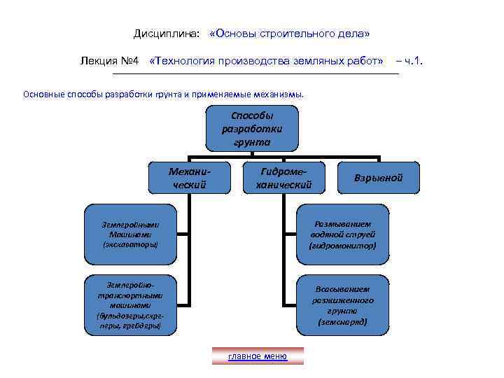 Дисциплина: «Основы строительного дела» Лекция № 4 «Технология производства земляных работ» – ч. 1.
