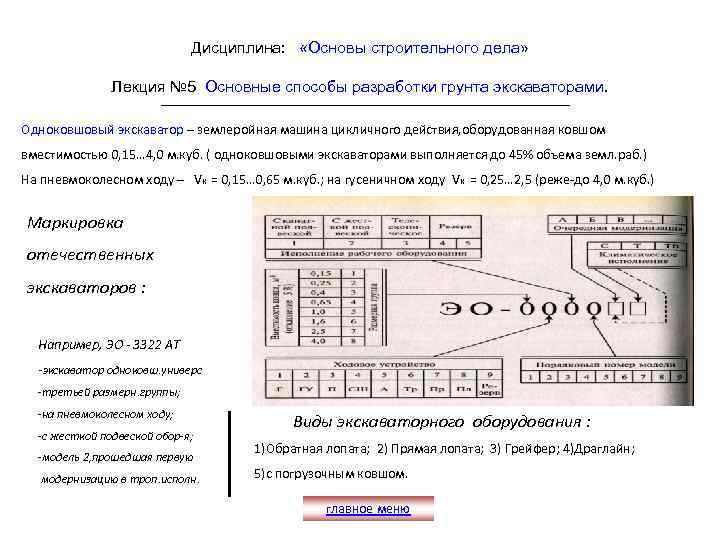 Дисциплина: «Основы строительного дела» Лекция № 5 Основные способы разработки грунта экскаваторами. Одноковшовый экскаватор