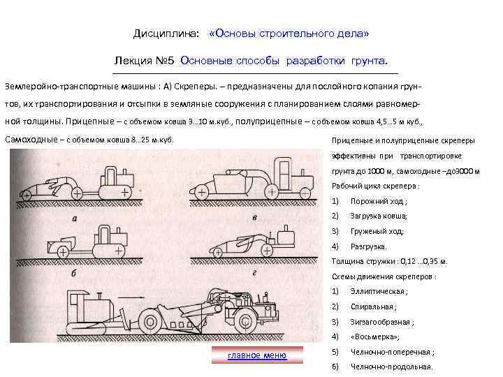 Дисциплина: «Основы строительного дела» Лекция № 5 Основные способы разработки грунта. Землеройно-транспортные машины :