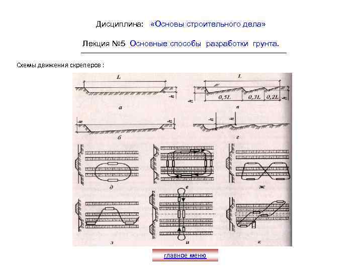Дисциплина: «Основы строительного дела» Лекция № 5 Основные способы разработки грунта. Схемы движения скреперов