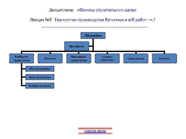 Дисциплина: «Основы строительного дела» Лекция № 8 Технология производства бетонных и ж/б работ –ч.