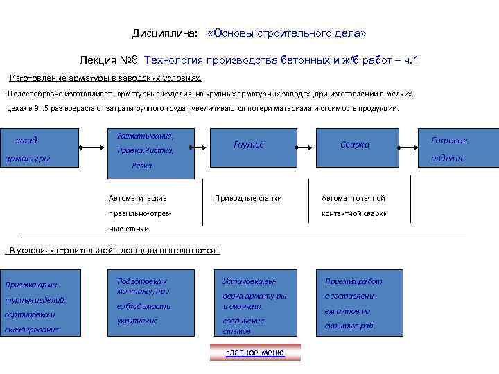 Дисциплина: «Основы строительного дела» Лекция № 8 Технология производства бетонных и ж/б работ –