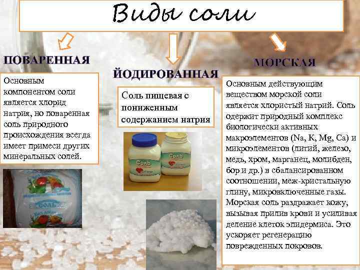 Соли войти. Виды соли.