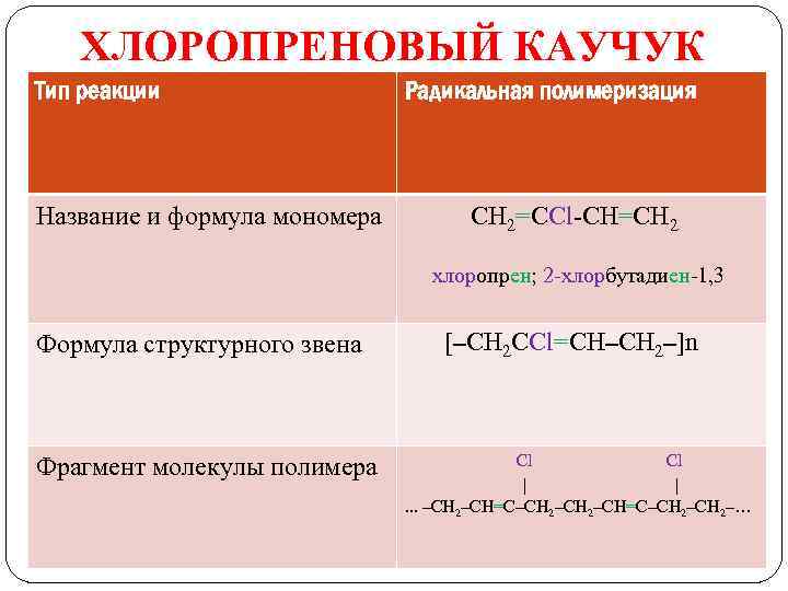 ХЛОРОПРЕНОВЫЙ КАУЧУК Тип реакции Радикальная полимеризация Название и формула мономера CH 2=CСl-CH=CH 2 хлоропрен;