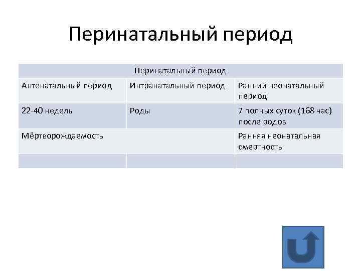 Перинатальный период Антенатальный период Интранатальный период Ранний неонатальный период 22 -40 недель Роды 7