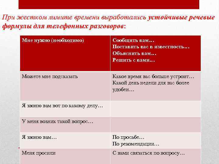 При жестком лимите времени выработались устойчивые речевые формулы для телефонных разговоров: Мне нужно (необходимо)