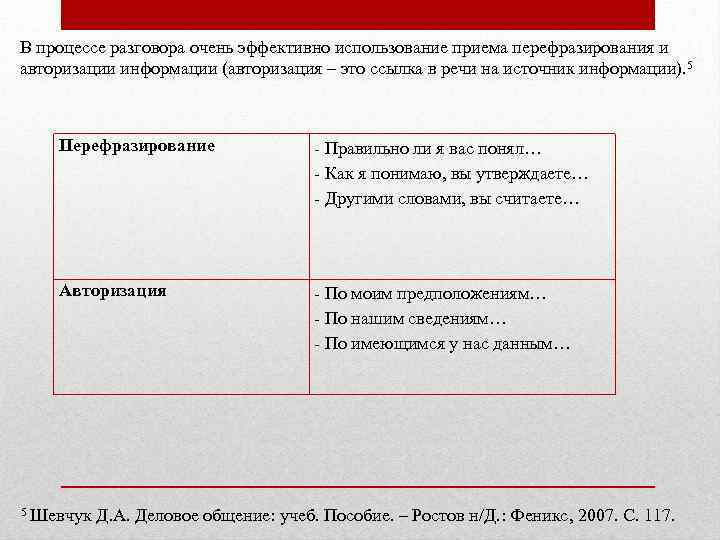 Процесс диалога. Перефразирование примеры. Фразы резюмирования. Перефразирование вопроса пример. Прием перефразирования пример.