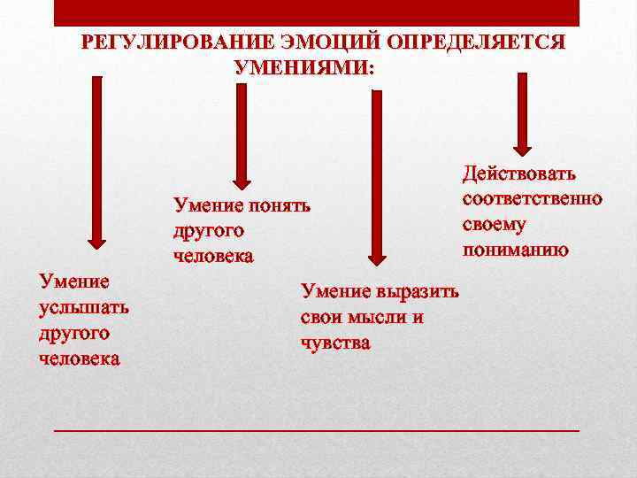 Регулирование человека. Регулирование и контроль эмоций. Способы регулирования эмоций. Способы регуляции эмоций. Методы эмоциональной регуляции.