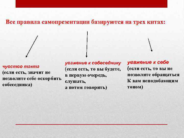 Все правила самопрезентации базируются на трех китах: уважение к себе чувство такта (если есть,