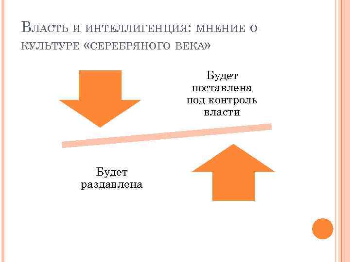 ВЛАСТЬ И ИНТЕЛЛИГЕНЦИЯ: МНЕНИЕ О КУЛЬТУРЕ «СЕРЕБРЯНОГО ВЕКА» Будет поставлена под контроль власти Будет