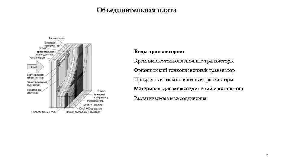 Объединительная плата Виды транзисторов: Кремниевые тонкопленочные транзисторы Органический тонкопленочный транзистор Прозрачные тонкопленочные транзисторы Материалы
