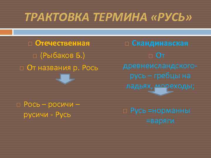 ТРАКТОВКА ТЕРМИНА «РУСЬ» Отечественная (Рыбаков Б. ) От названия р. Рось – росичи –