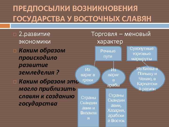 ПРЕДПОСЫЛКИ ВОЗНИКНОВЕНИЯ ГОСУДАРСТВА У ВОСТОЧНЫХ СЛАВЯН 2. развитие Торговля – меновый экономики характер Сухопутные