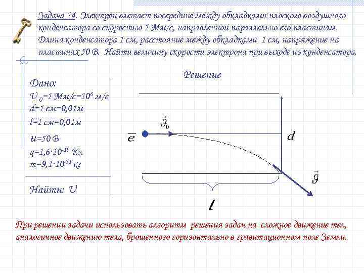 Электрон влетает в пол