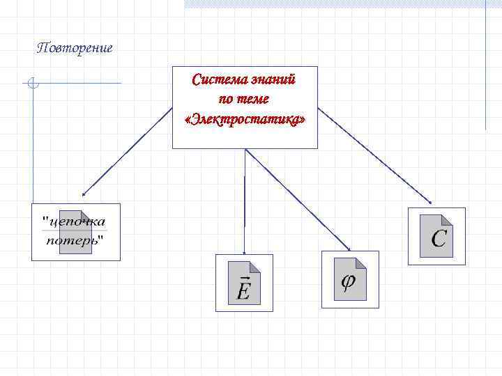 Повторение Система знаний по теме «Электростатика» 