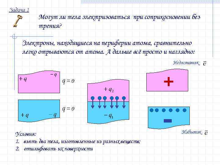 На рисунке показаны тела которые имеют различную начальную температуру тела