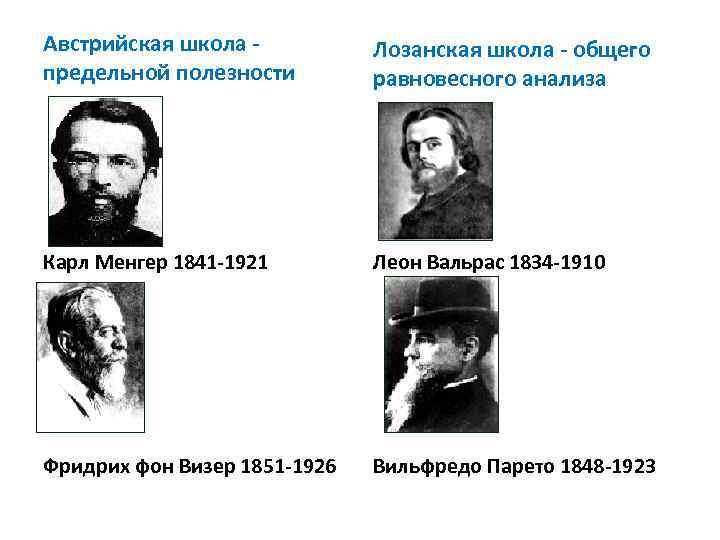 Австрийская школа - предельной полезности Лозанская школа - общего равновесного анализа Карл Менгер 1841