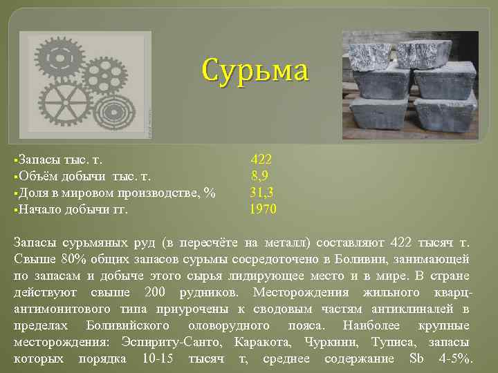 Сурьма §Запасы тыс. т. 422 §Объём добычи тыс. т. 8, 9 §Доля в мировом