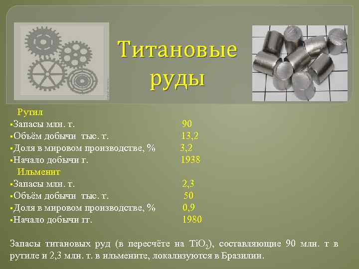 Титановые руды Рутил §Запасы млн. т. 90 §Объём добычи тыс. т. 13, 2 §Доля