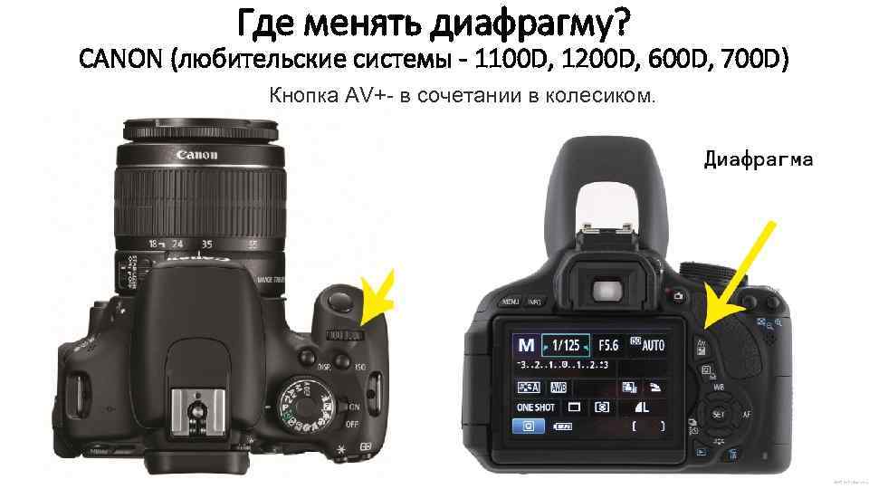 Где менять диафрагму? CANON (любительские системы - 1100 D, 1200 D, 600 D, 700