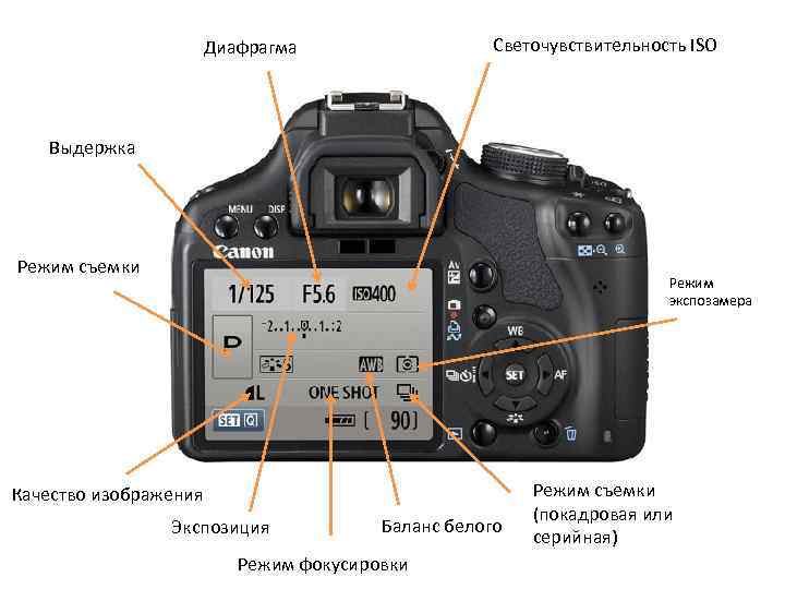 Светочувствительность ISO Диафрагма Выдержка Режим съемки Режим экспозамера Качество изображения Экспозиция Баланс белого Режим