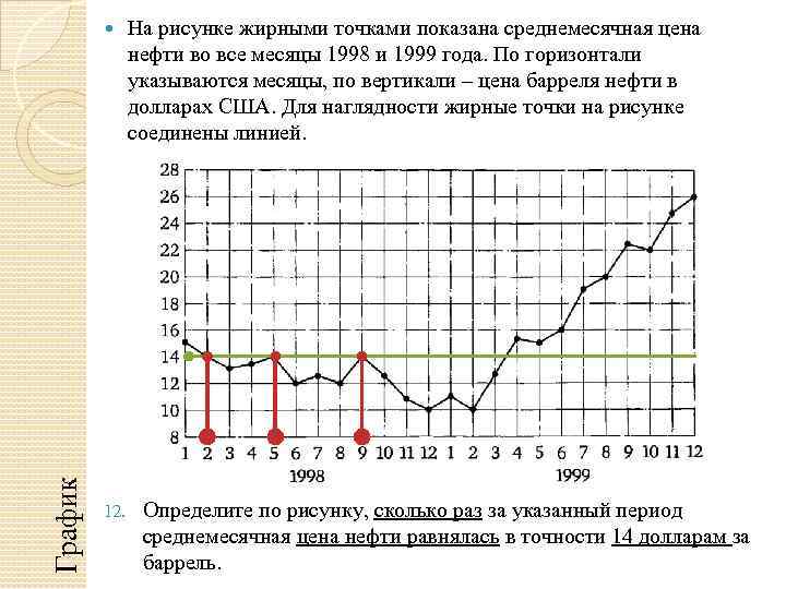 На рисунке точками изображен среднемесячный курс евро в период с октября 2013 года