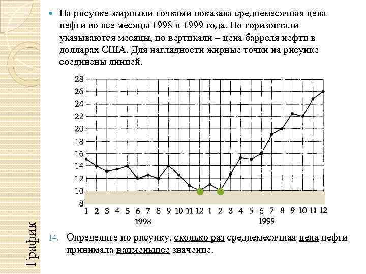 На рисунке точками изображен среднемесячный курс евро