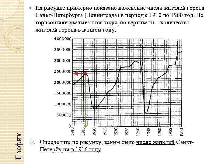 Чтение графиков и диаграмм