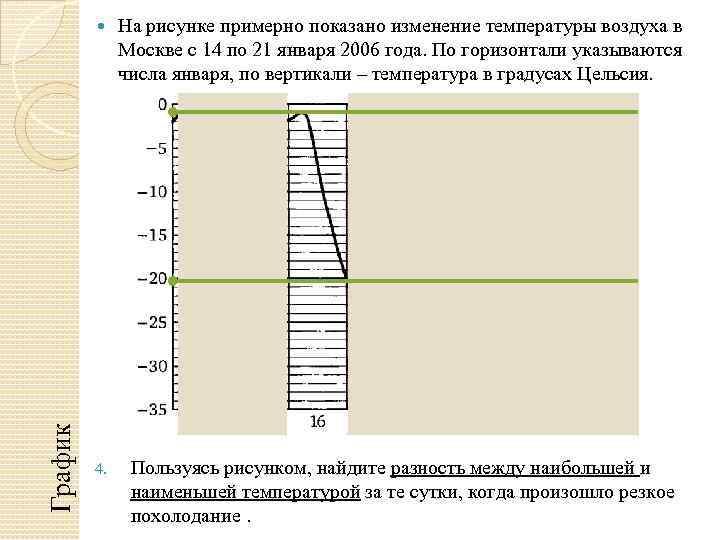 На рисунке показано как изменилась температура воздуха