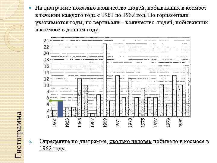 На диаграмме показаны объемы