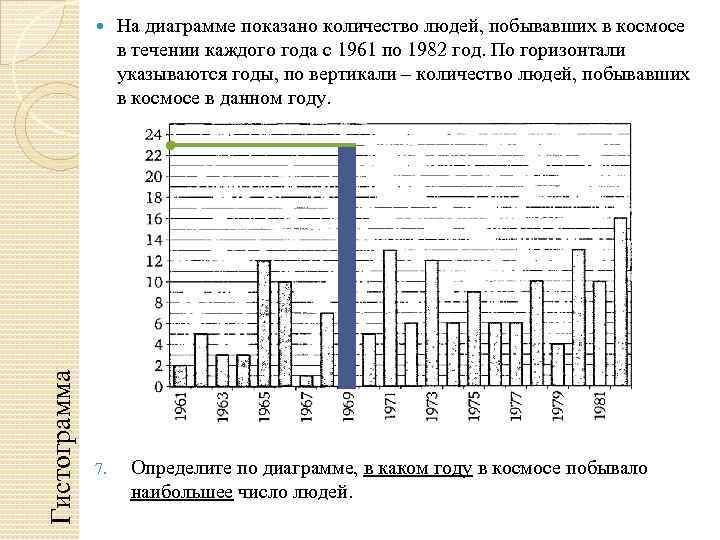 Постройте диаграммы отображающие результаты пяти лучших спортсменов по каждому виду спорта