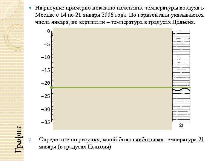 График На рисунке примерно показано изменение температуры воздуха в Москве с 14 по 21