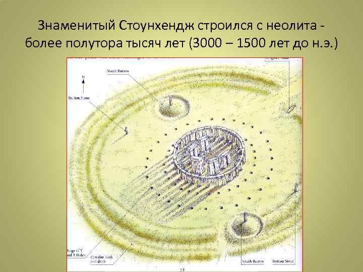 Знаменитый Стоунхендж строился с неолита более полутора тысяч лет (3000 – 1500 лет до