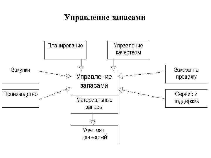 Структурная схема аптеки