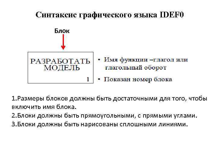 Синтаксис графического языка IDEF 0 Блок 1. Размеры блоков должны быть достаточными для того,