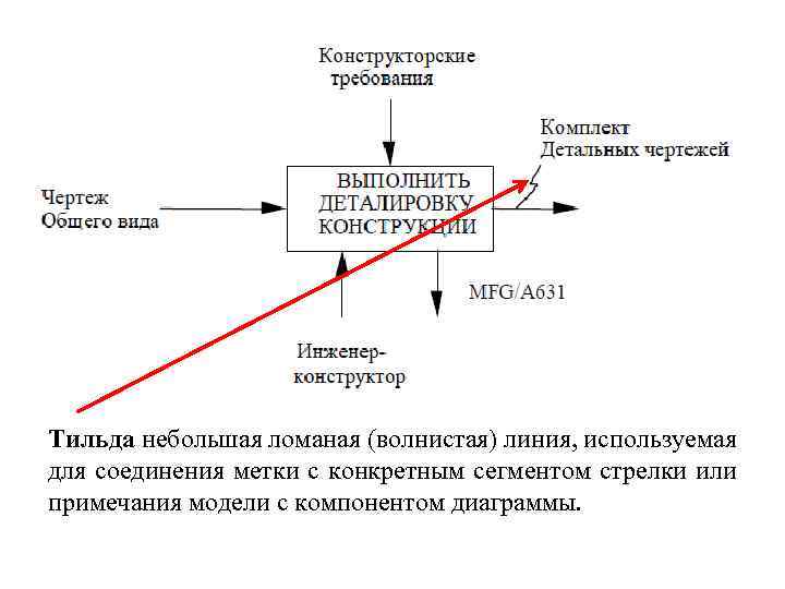 Тильда небольшая ломаная (волнистая) линия, используемая для соединения метки с конкретным сегментом стрелки или