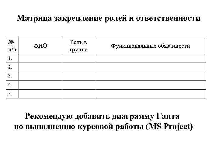 Матрица закрепление ролей и ответственности № п/п ФИО Роль в группе Функциональные обязанности 1.