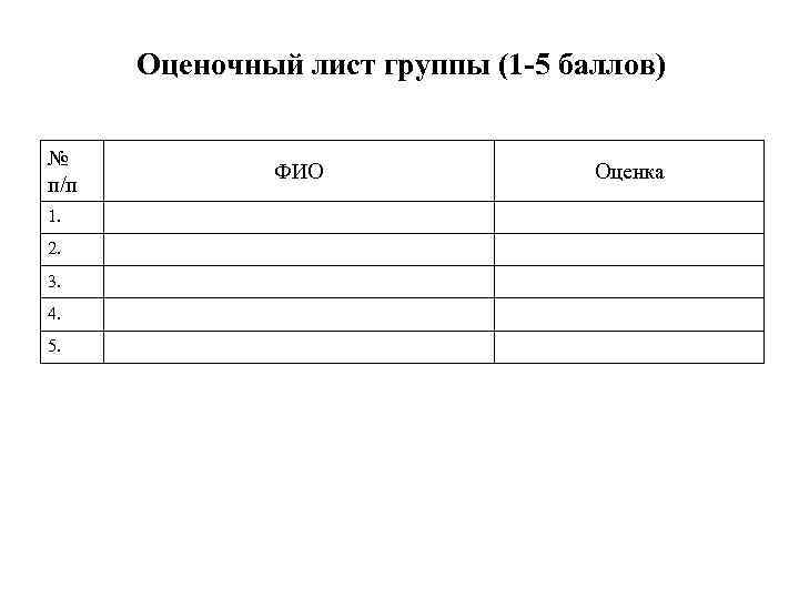 Оценочный лист группы (1 -5 баллов) № п/п 1. 2. 3. 4. 5. ФИО