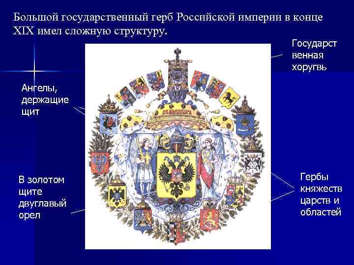 Большой государственный герб Российской империи в конце XIX имел сложную структуру. Государст венная хоругвь