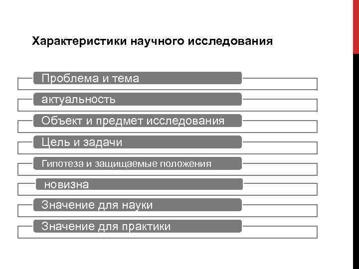 Характеристики научного исследования Проблема и тема актуальность Объект и предмет исследования Цель и задачи