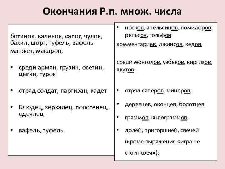 Окончания Р. п. множ. числа ботинок, валенок, сапог, чулок, бахил, шорт, туфель, вафель манжет,