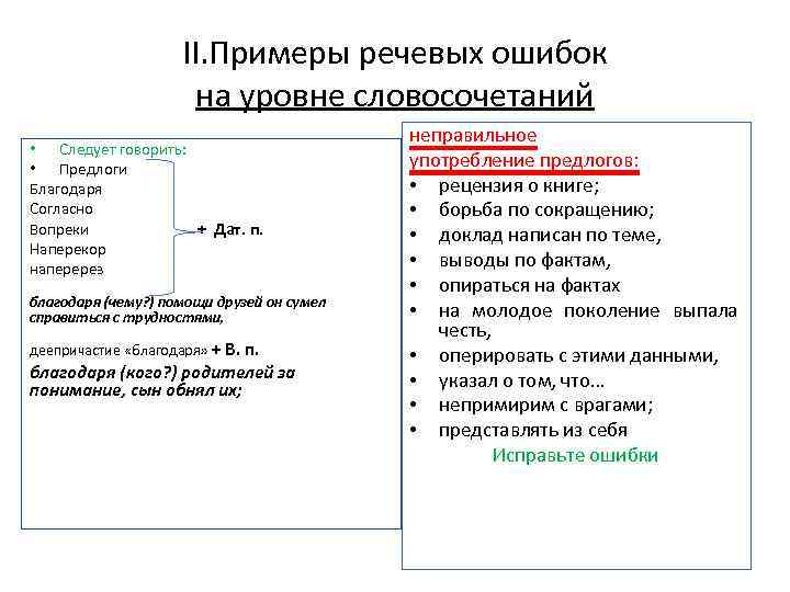 II. Примеры речевых ошибок на уровне словосочетаний • Следует говорить: • Предлоги Благодаря Согласно