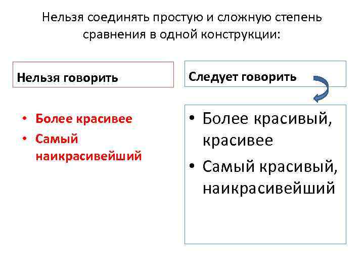 Нельзя соединять простую и сложную степень сравнения в одной конструкции: Нельзя говорить • Более