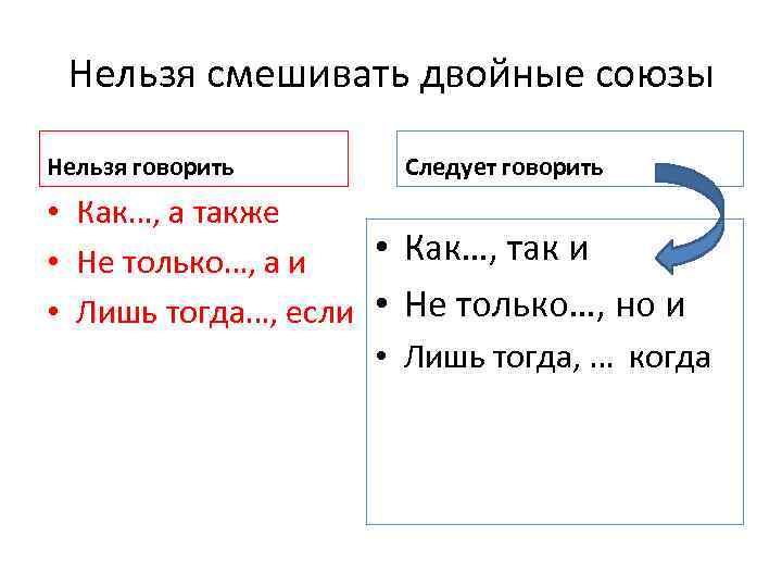 Нельзя смешивать двойные союзы Нельзя говорить Следует говорить • Как…, а также • Как…,