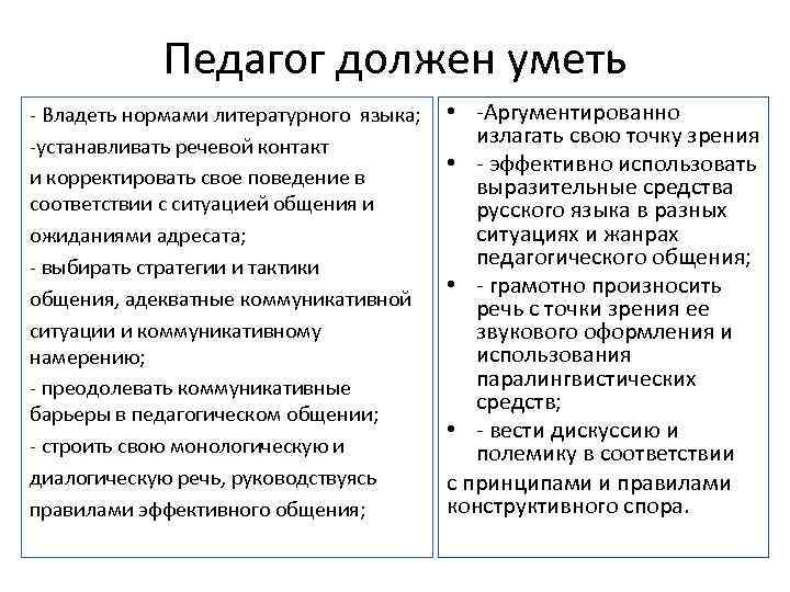 Педагог должен уметь - Владеть нормами литературного языка; -устанавливать речевой контакт и корректировать свое